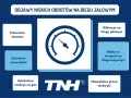 Objawy niskich obrotów na biegu jałowym: falowanie, gaśnięcie, opóźniona reakcja na gaz, wibracje, błędy diagnostyczne, niestabilna praca elektryki.