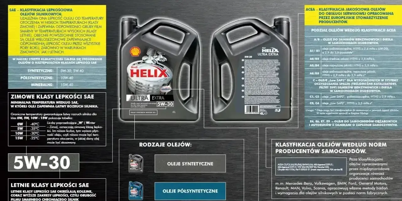 Oznaczenia oleju 5w30 na opakowaniu Shell Helix Ultra Extra. Informacje o klasyfikacjach SAE, ACEA i normach producentów.