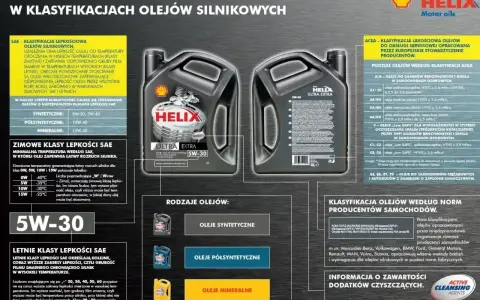 Oznaczenia oleju 5w30 na opakowaniu Shell Helix Ultra Extra. Informacje o klasyfikacjach SAE, ACEA i normach producentów.