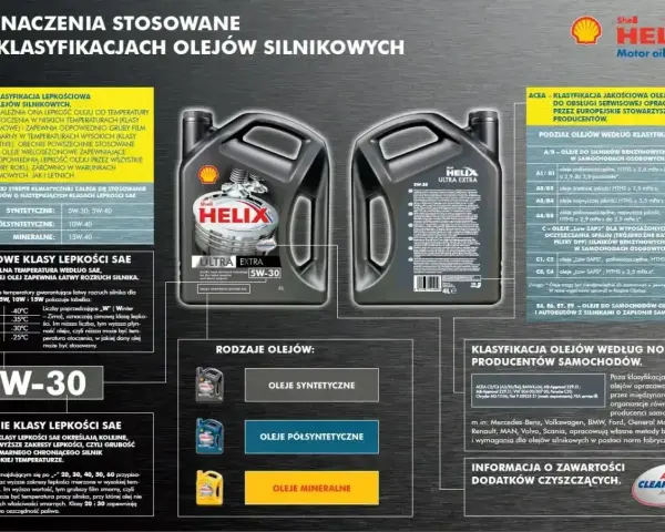 Oznaczenia oleju 5w30 na opakowaniu Shell Helix Ultra Extra. Informacje o klasyfikacjach SAE, ACEA i normach producentów.