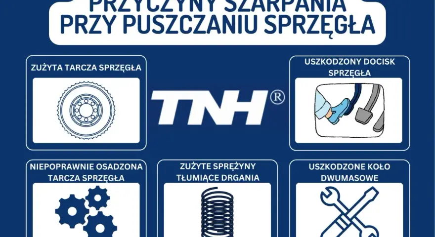 Przyczyny szarpania przy puszczaniu sprzęgła: zużyta tarcza, uszkodzony docisk, niepoprawnie osadzona tarcza, zużyte sprężyny, uszkodzone koło dwumasowe.
