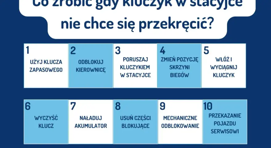 Co zrobić, gdy kluczyk w stacyjce nie chce się przekręcić? Lista 10 kroków, od użycia klucza zapasowego po przekazanie pojazdu serwisowi.