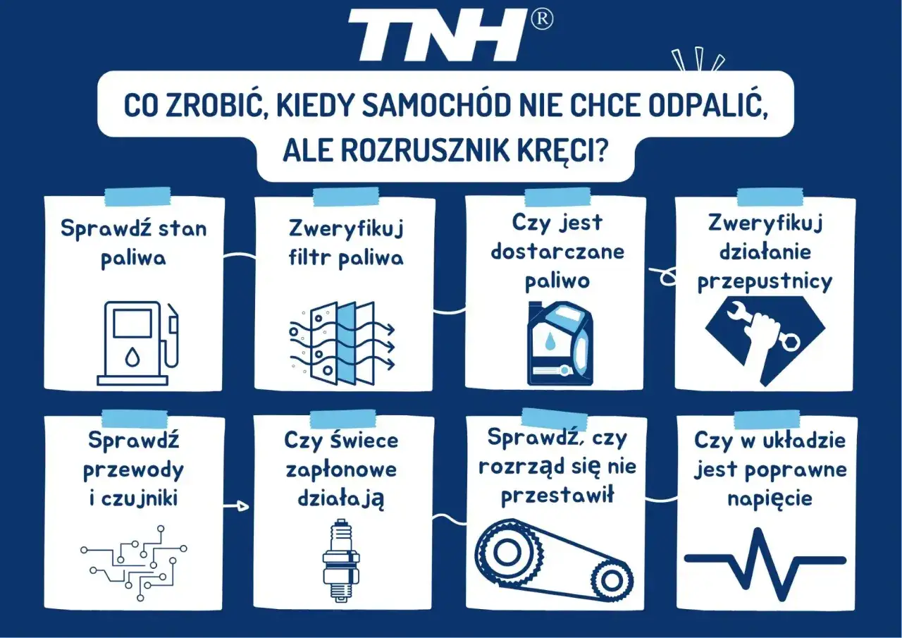 Co zrobić, gdy samoch&oacute;d nie chce odpalić, ale rozrusznik kręci? Sprawdź paliwo, filtry, świece, rozrząd i napięcie.