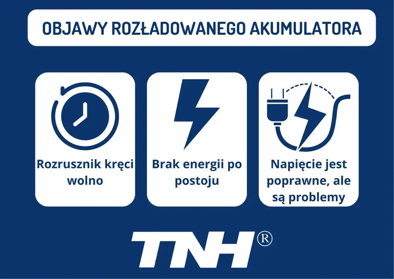 Objawy rozładowanego akumulatora: rozrusznik kręci wolno, brak energii po postoju, napięcie poprawne, ale są problemy. Akumulator nie trzyma napięcia.